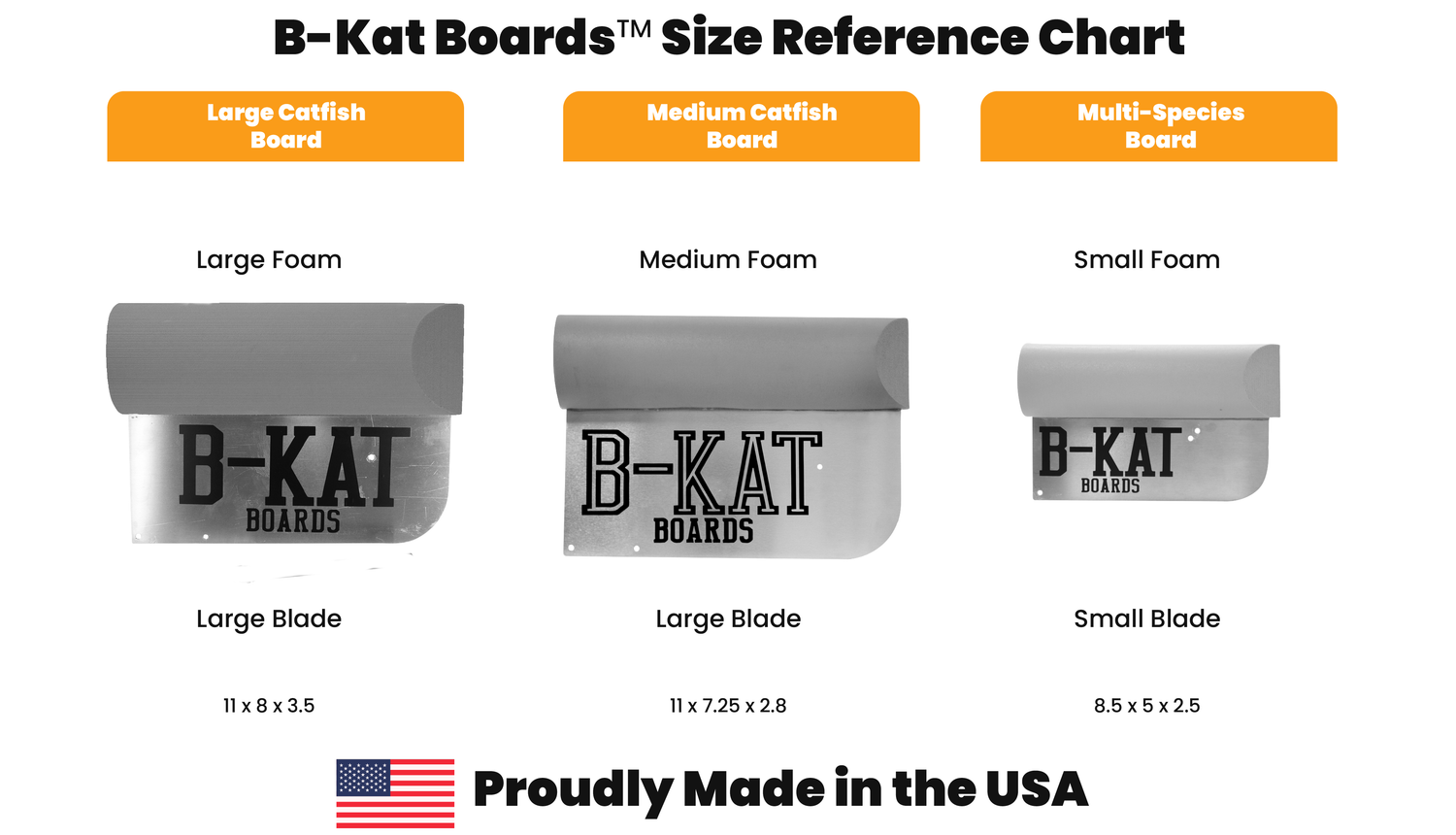 planer board size reference chart