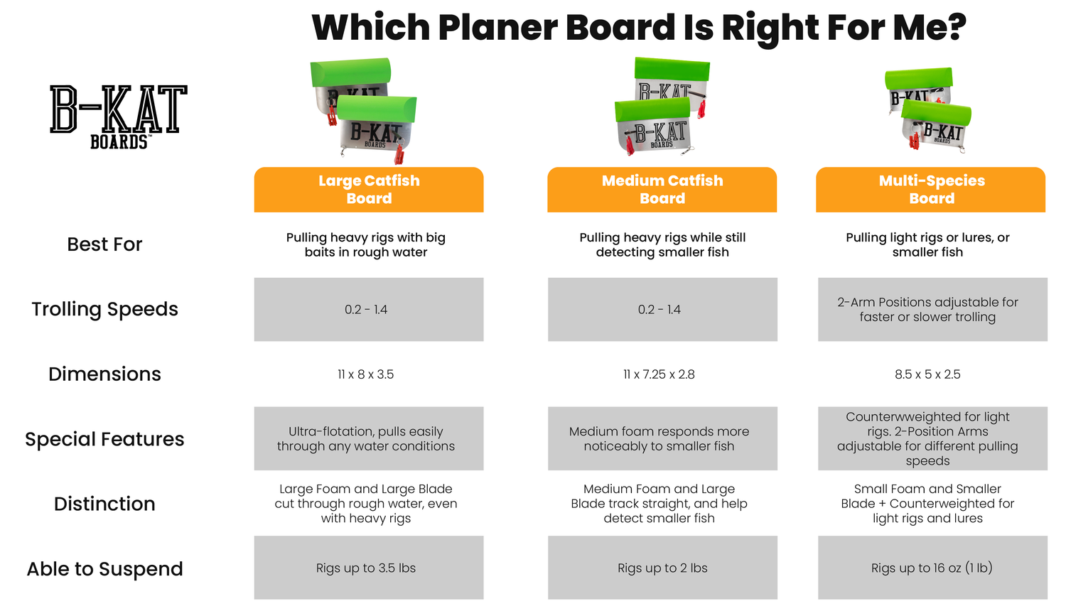 pick what size planer board i need